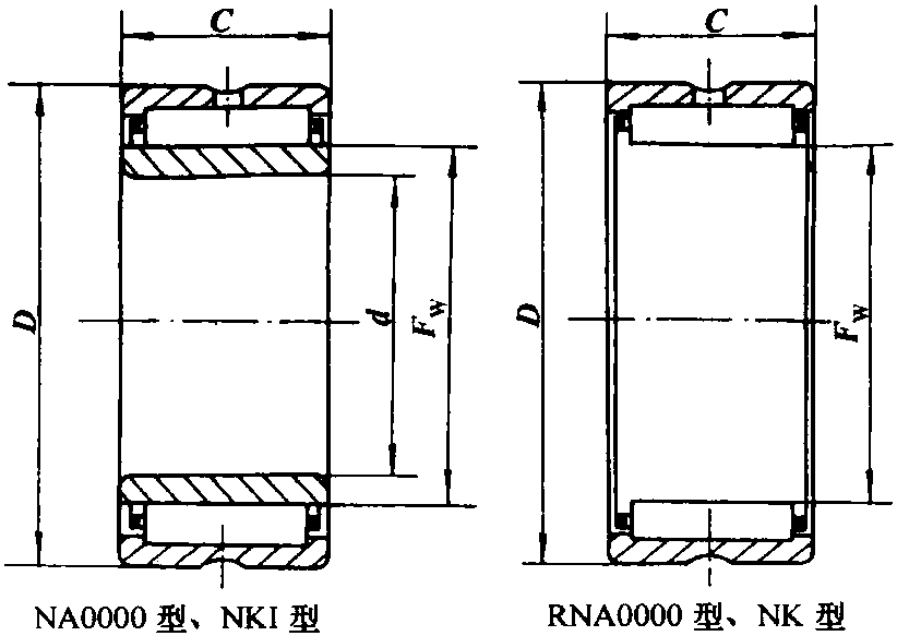 9.滾針軸承 (GB/T 5801—1994)